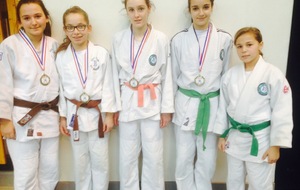 Minime - championnat individuel départemental