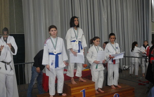 Minime - ligue individuel  à La motte Servolex