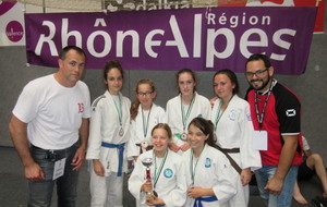 Minime - Ligue par équipe